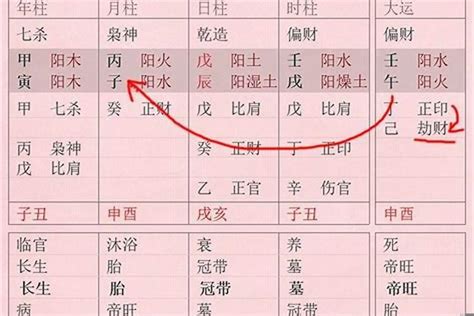 胎氣是什麼 房屋坐向 八字